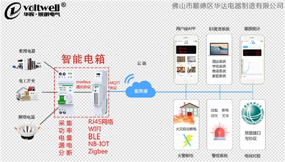 华辉智能照明