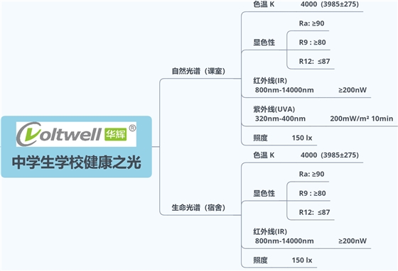 中学生学校健康之光.png