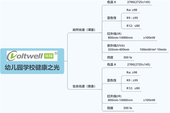 5 幼儿园学校健康之光.png