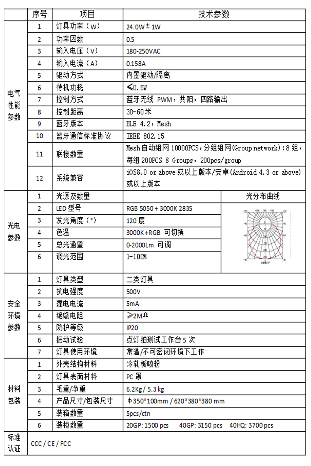 产品规格书