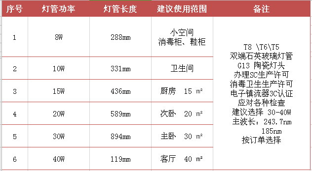 紫外线杀菌灯管 标准.jpg