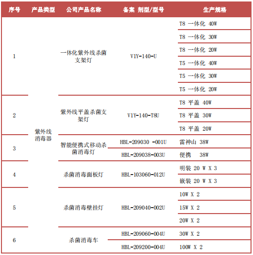 广东智多多杀菌消毒产品目录.jpg